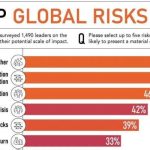 Download the India Risk Review 2024